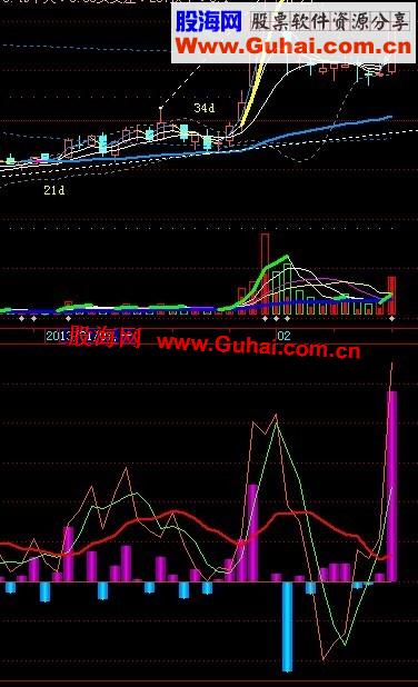 飞狐动力线副图公式