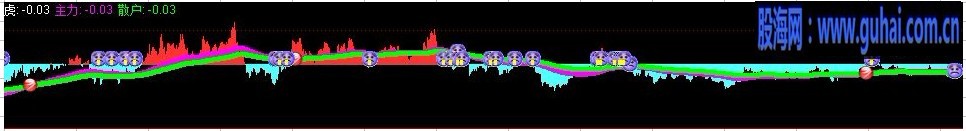 通达信分时阻击源码