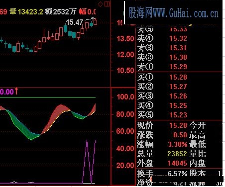 修改后的金莲指标公式