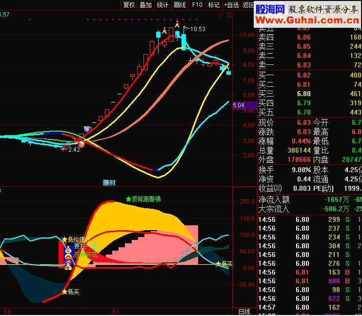 通达信超级飓风眼 (源码 主图/副图贴图)