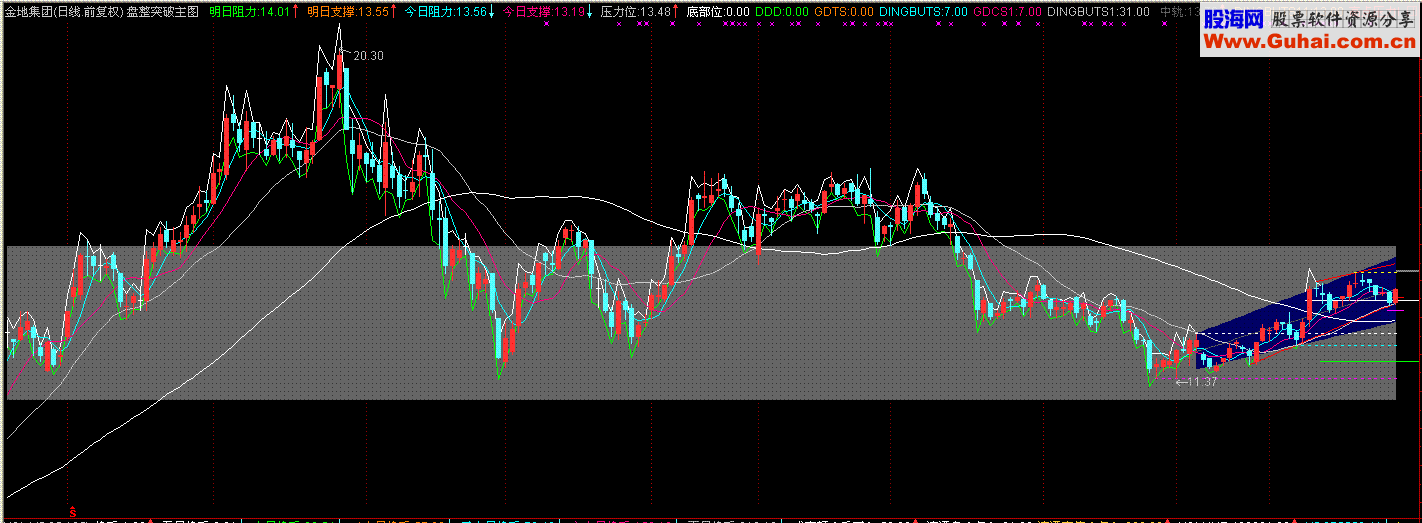 通达信盘整突破主图指标公式