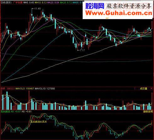 同花顺龙头战法副图源码