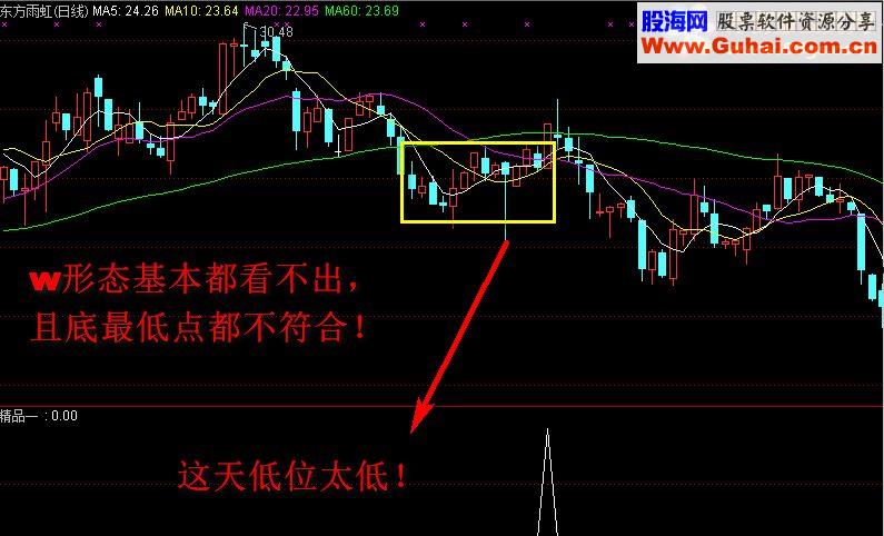 通达信丁秋碟-精益求精之精品一源码