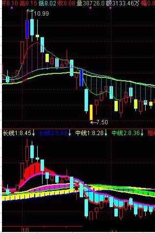 蛟龙出海-通达信指标公式 奉献精典——永久免费破解版！！