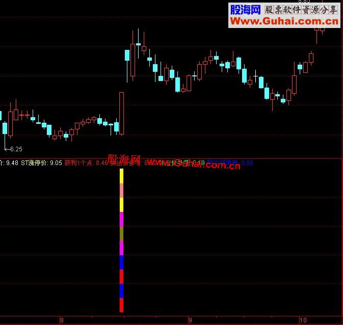 通达信短期底部副图公式