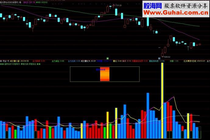 通达信指标寻宝1号副图源码