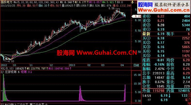 飞狐整合版庄家吸筹公式