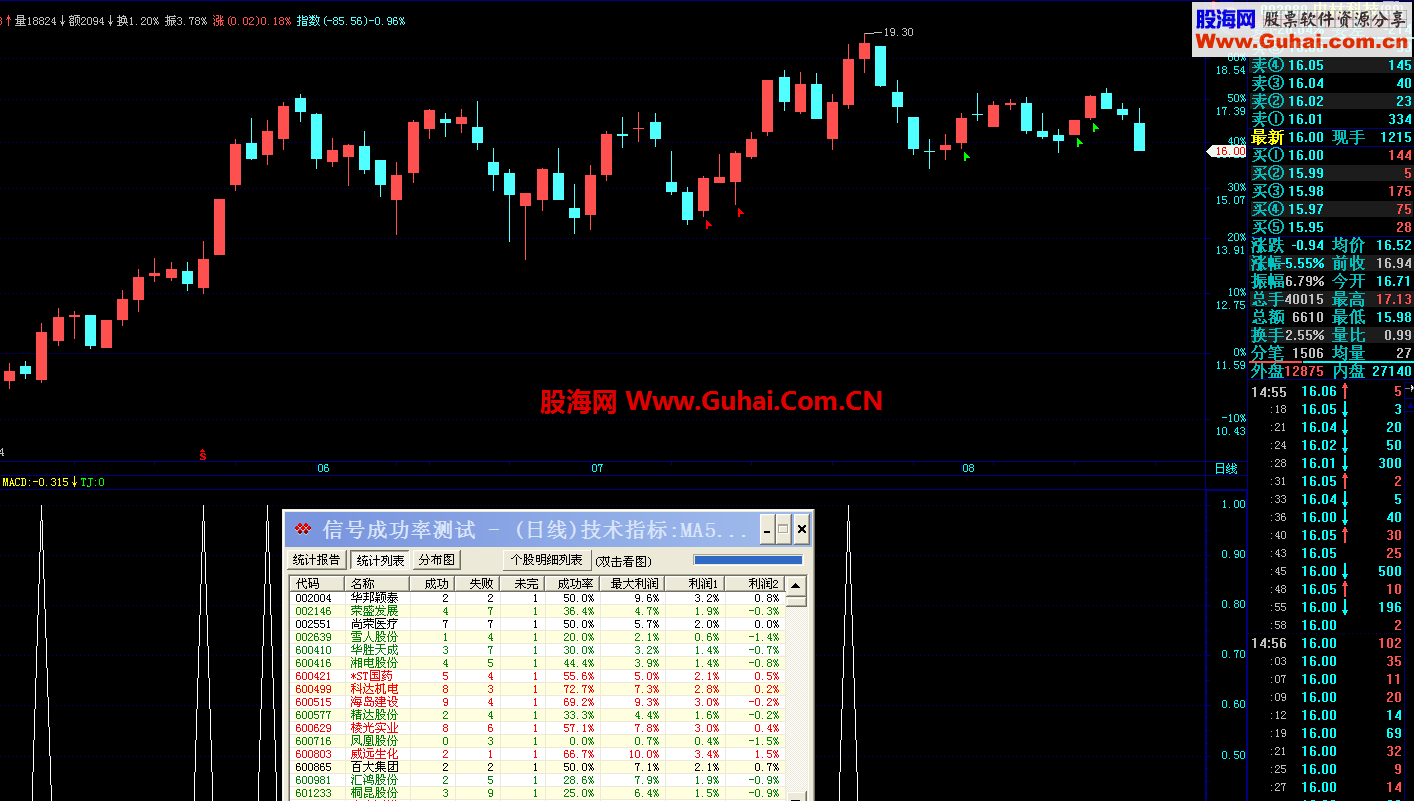 均线角度上涨选股公式