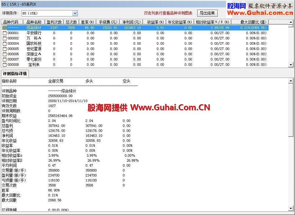 首发公式5年交易通达信计算66%胜率，预卖76%胜率指标