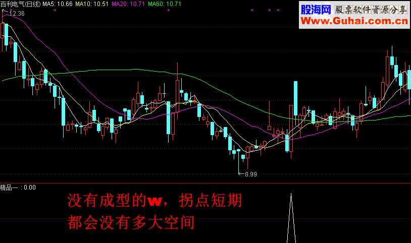 通达信丁秋碟-精益求精之精品一源码
