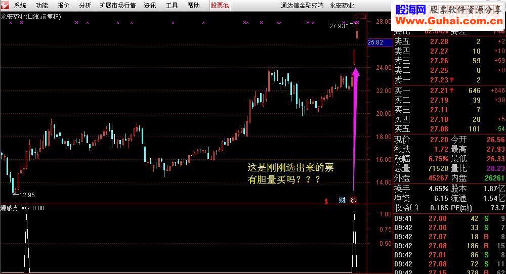 通达信猎手指标——涨停爆破点（副图选股说明贴图）无未来不漂移