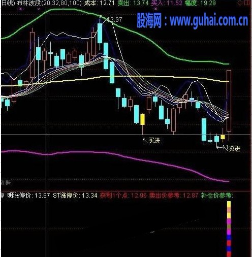 短线涨停利器源码附图