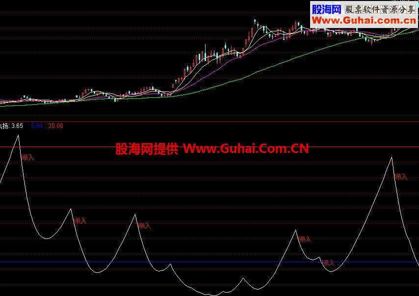 通达信我心飞扬副图源码 信号准 中期选股参考