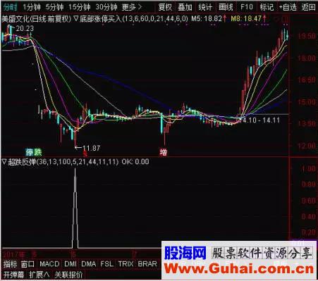 通达信超跌反弹（指标副图/选股贴图）无加密，无未来