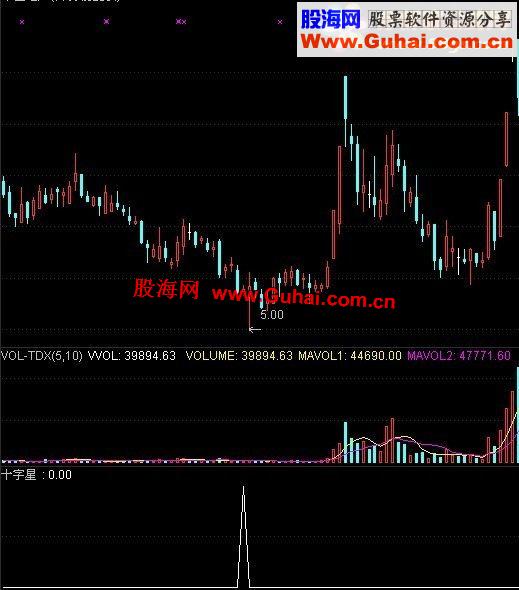 通达信十字星选股公式