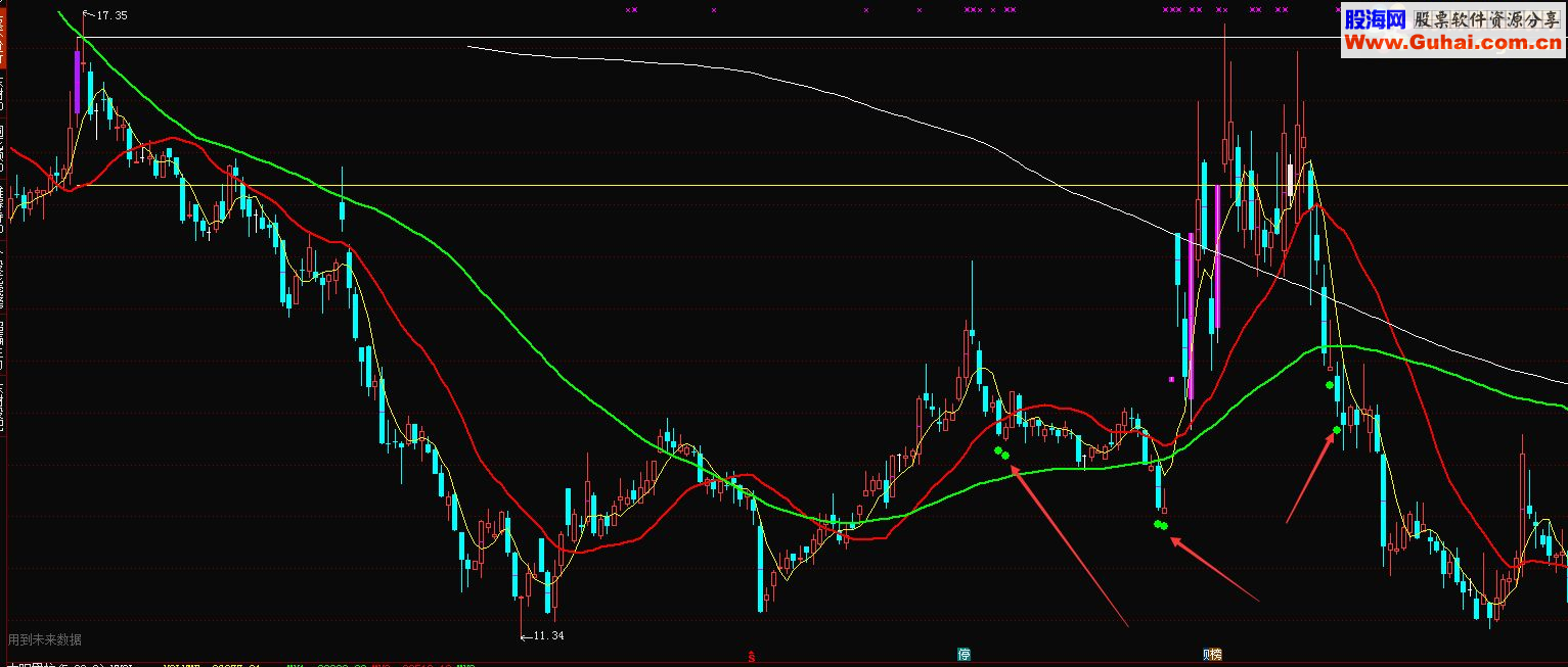 通达信标k主升浪主图指标公式