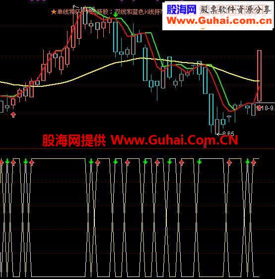 进出超短线选股指标