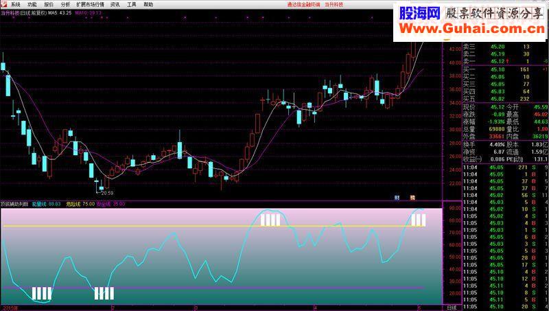通达信顶底辅助判断副图指标无未来