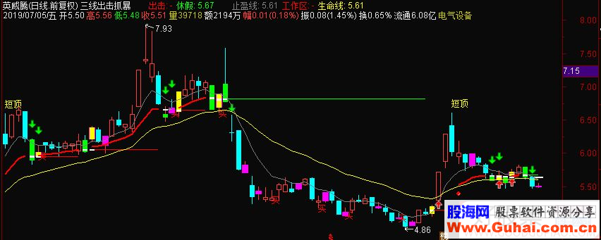 通达信三线出击抓暴涨临界点牛股主图指标