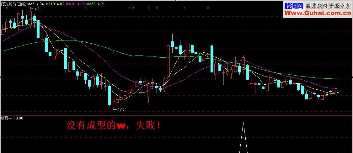 通达信丁秋碟-精益求精之精品一源码