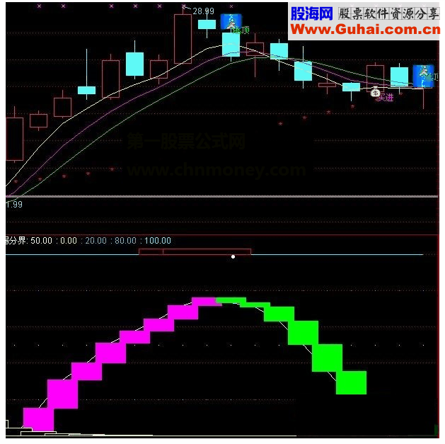 通达信绝佳买卖点副图指标公式源码