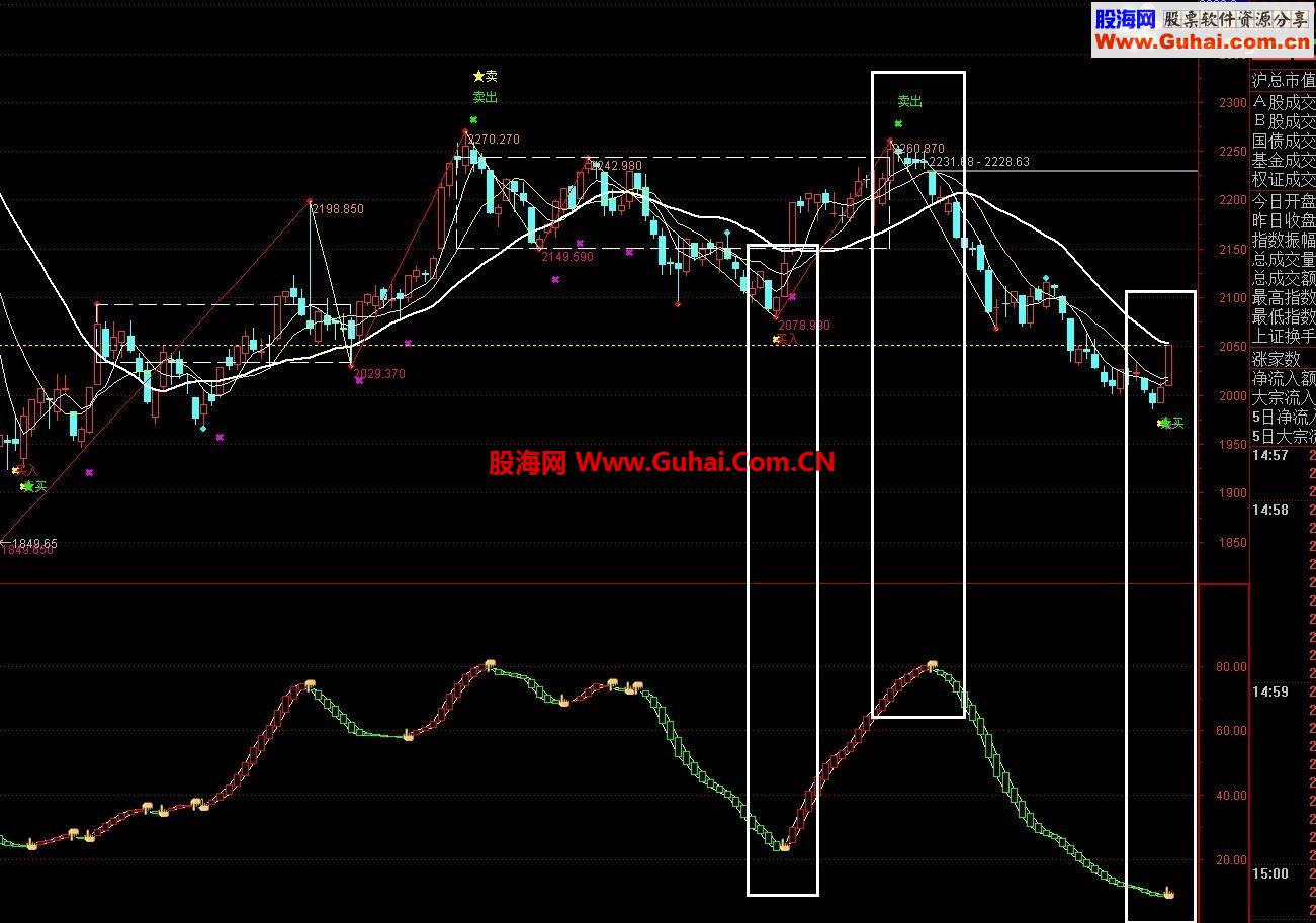 反应一些画线指标有未来 我也传个无未来通达信做波段源码副图