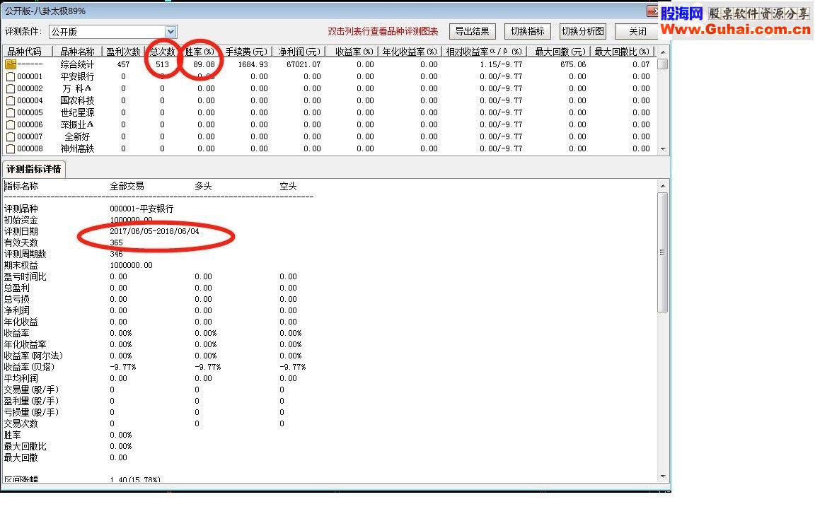 通达信八卦太极 成功率89%（源码 副图/选股）不是我的原创