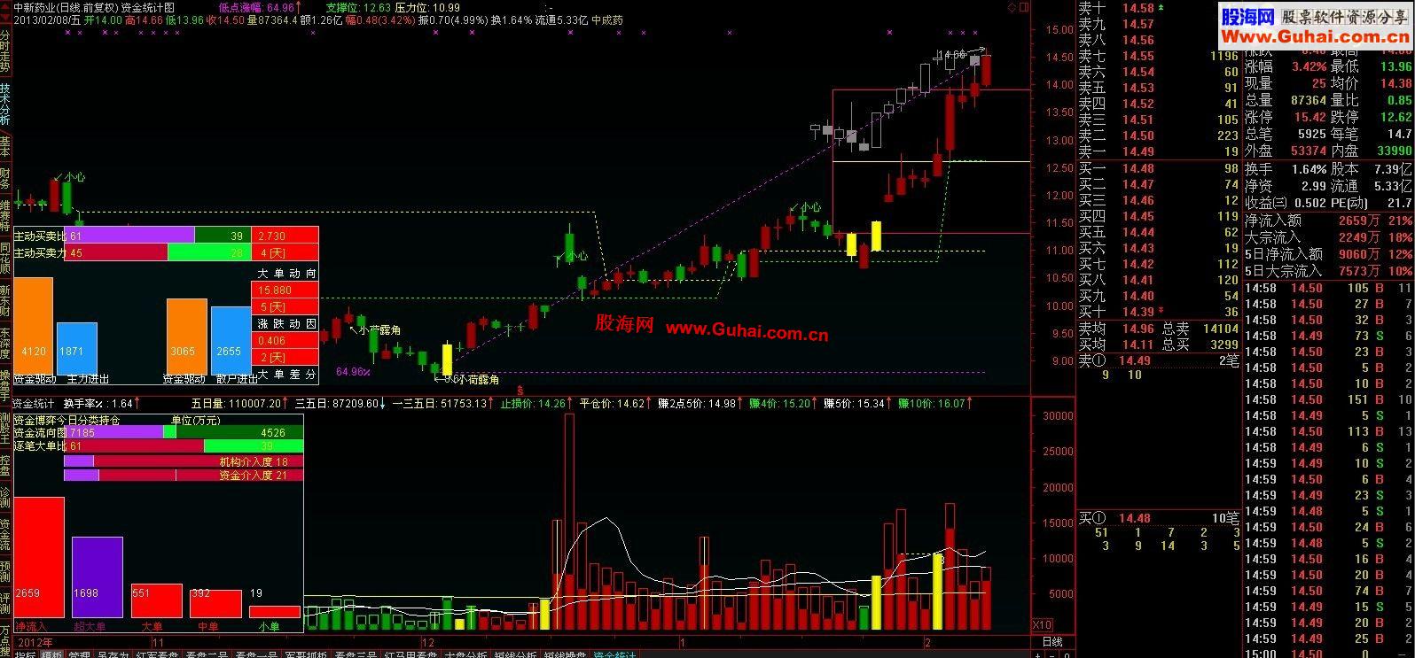 通达信成交量资金幅图公式