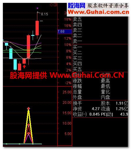 金叉共振指标