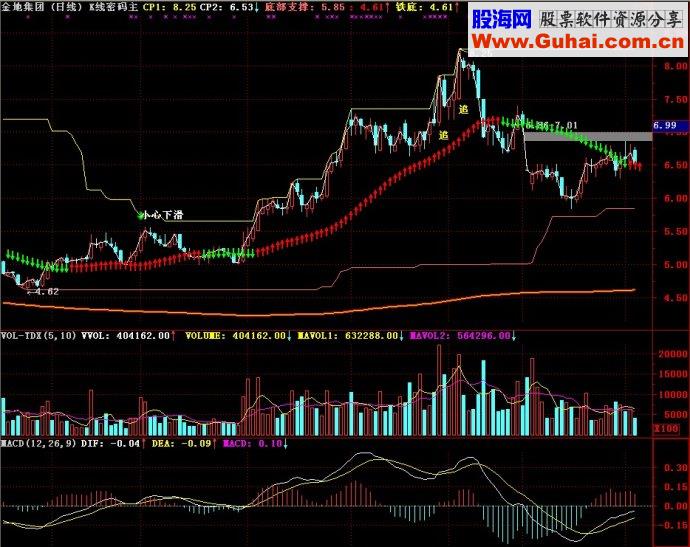 通达信K线密码主图源码