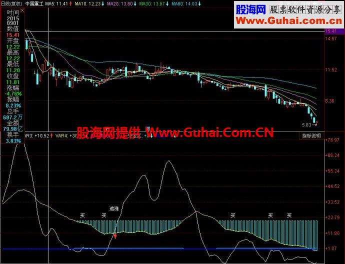 同花顺散户买点副图指标