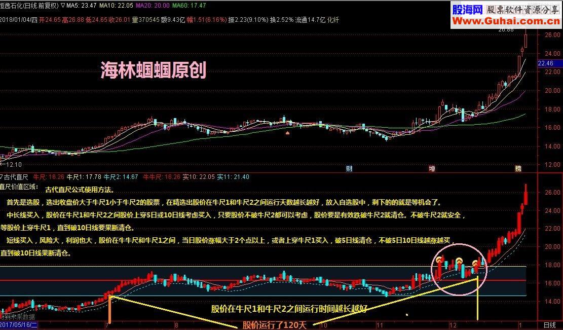 通达信《古代直尺》公式2月份数据更新