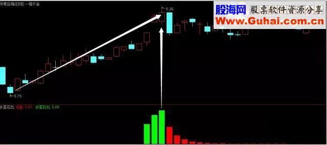 通达信“水落石出”跟庄走（源码副图贴图）