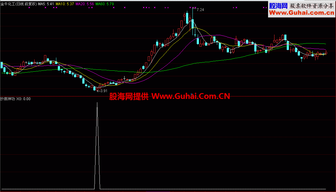 通达信抄底神功预警公式 不含未来