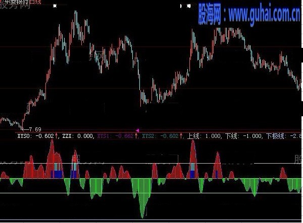 通达信机动MACD指标公式