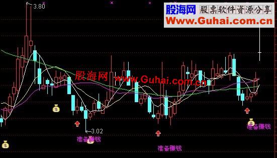 通达信日线波段抄底用的指标源码