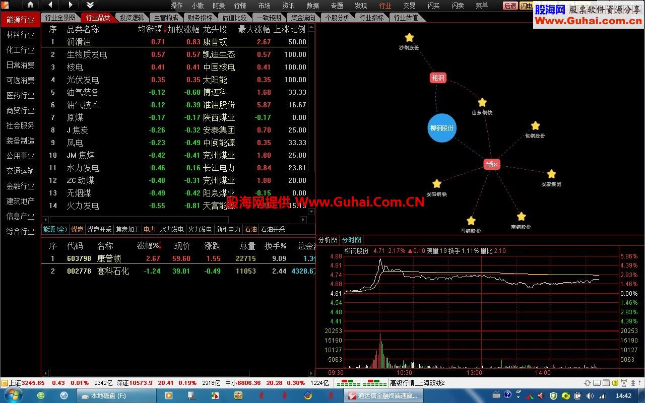 ★【RZ__小散阿贵通达信7.33二合一】(终结版)★ 