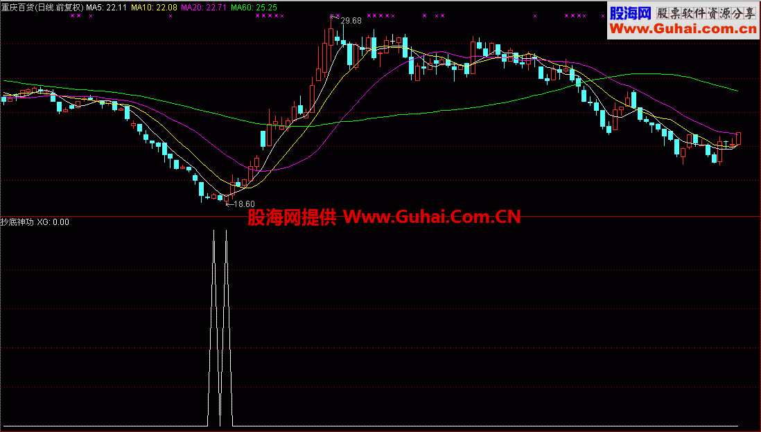 通达信抄底神功预警公式 不含未来