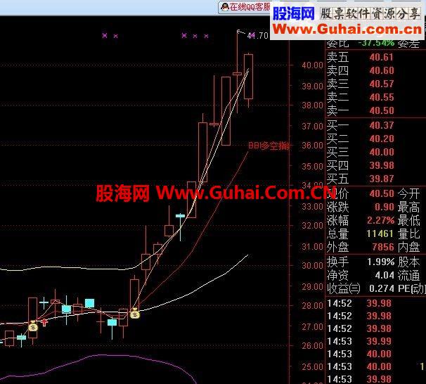 送上组合BBI、BOLL公式源码BBI强势好不好用试一试就知到了