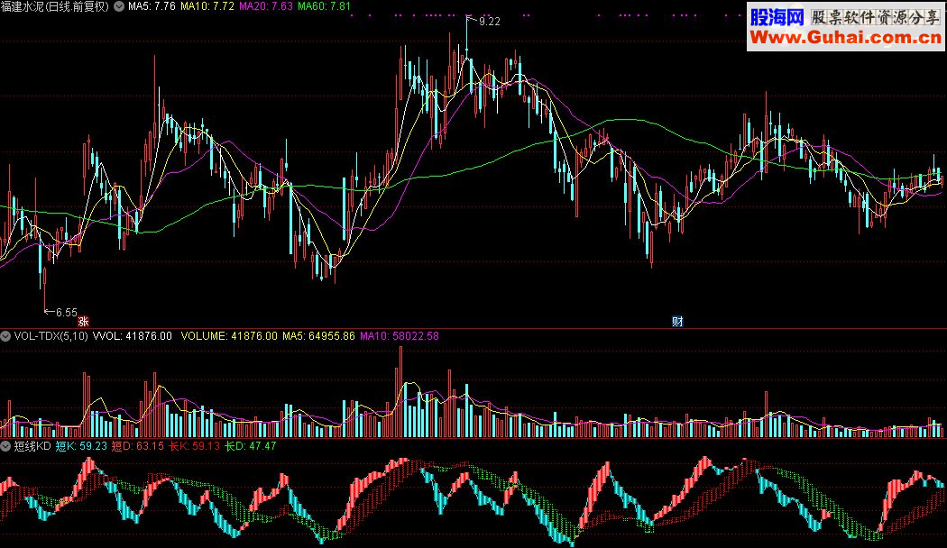 通达信短线KD+选股指标源码分享测试图）