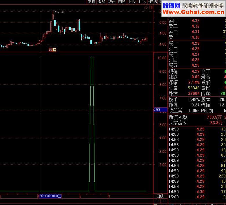 通达作信号少胜率高公式