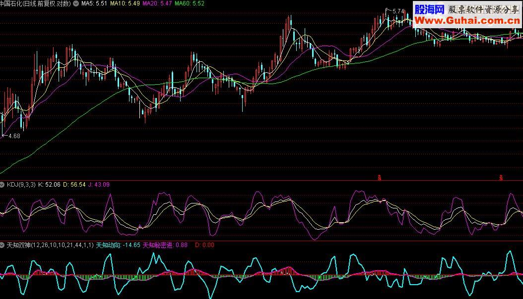 RSV2:=(CLOSE-LLV(LOW,9))/(HHV(HIGH,9)-LLV(LOW,9))*100;