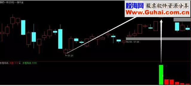 通达信“水落石出”跟庄走（源码副图贴图）