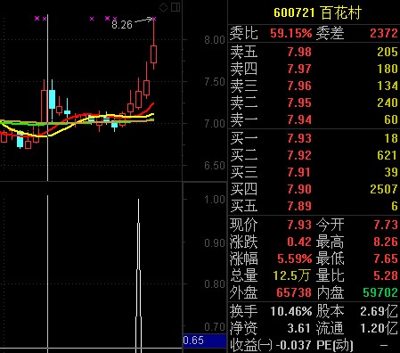 一二三四 军歌吹响 极品公式 附选股指标