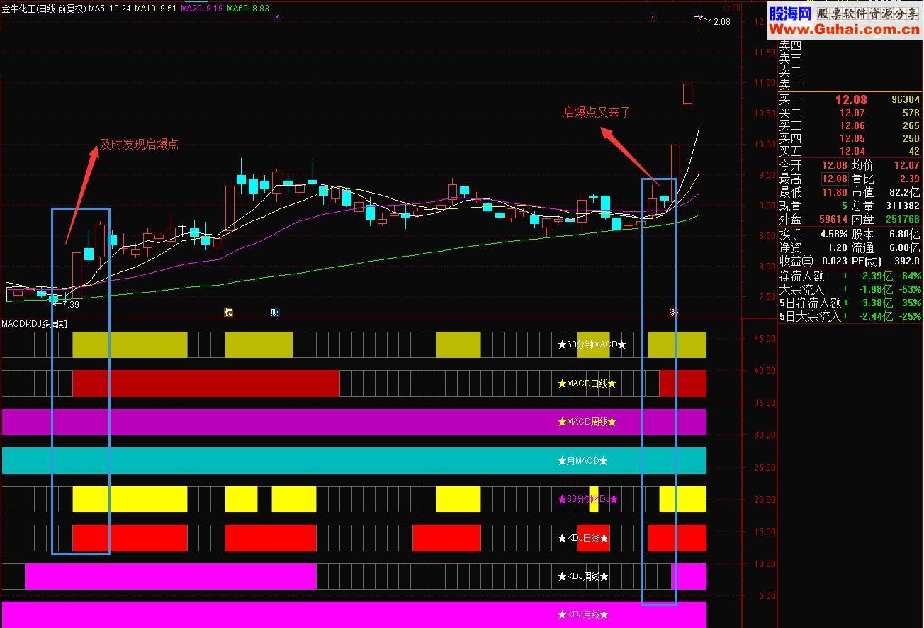 通达信自用macd kdj多周期共振副图源码