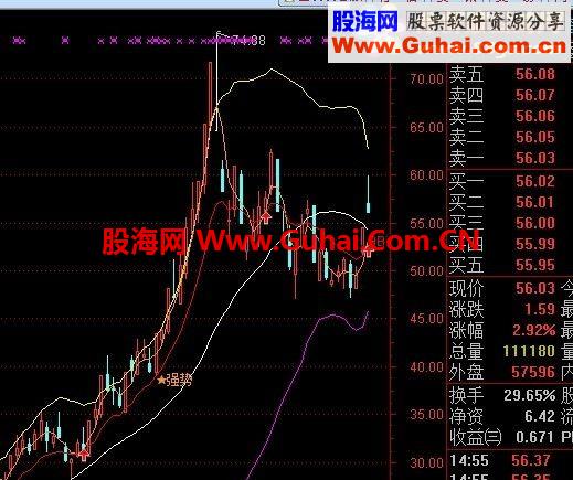 送上组合BBI、BOLL公式源码BBI强势好不好用试一试就知到了