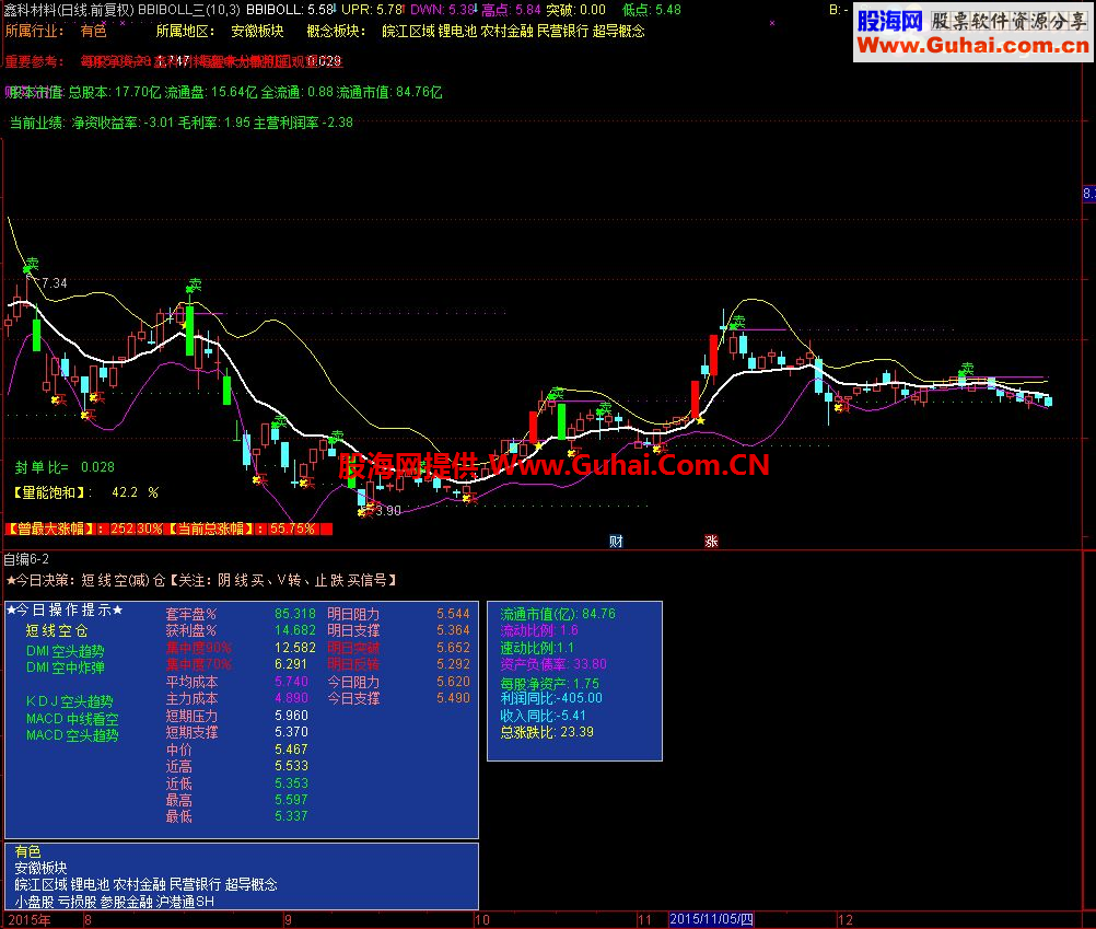 通达信零点多功能BBIBOLL第三版主图指标 
