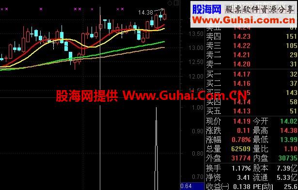 一二三四 军歌吹响 极品公式 附选股指标