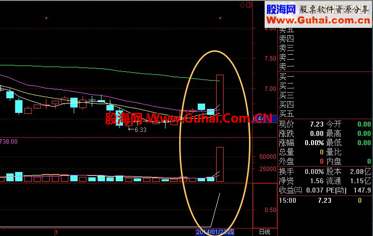 通达信一阳五线指标加选股公式