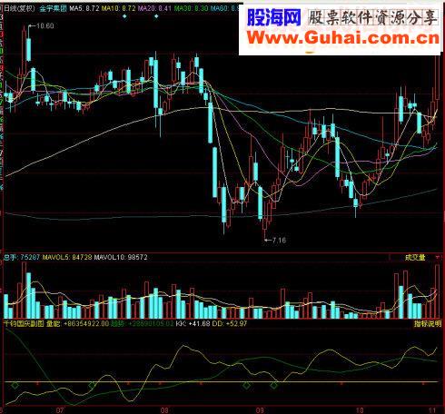 同花顺千钧国庆副图源码